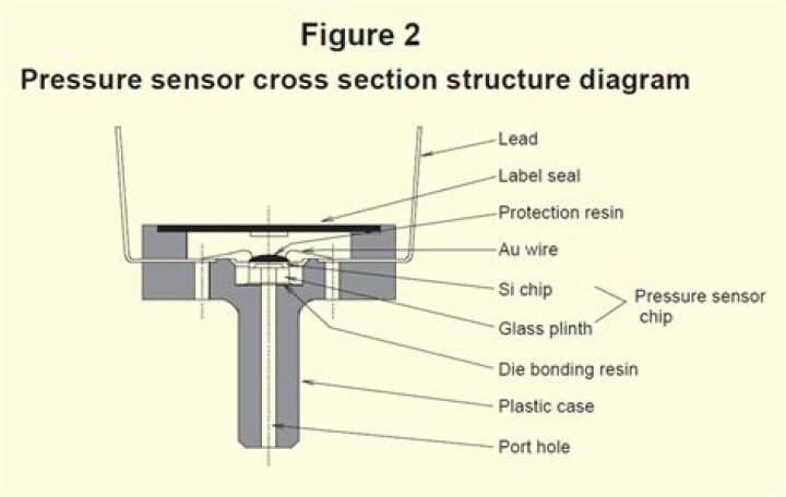 How does a common rail pressure sensor work?