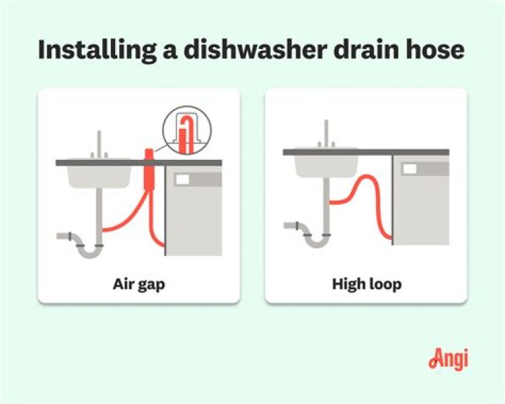 How does a Frigidaire dishwasher drain