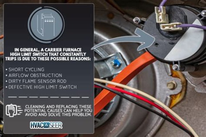 How does a furnace high limit switch work