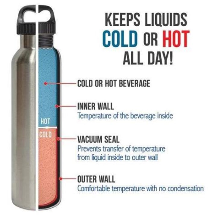 How does a hot water bottle keep warm?