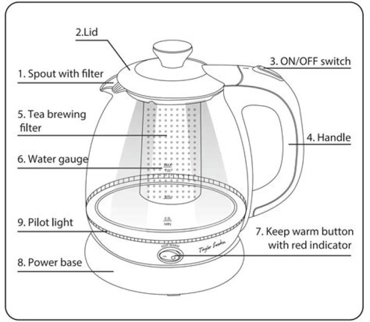 How does a kettle help us?