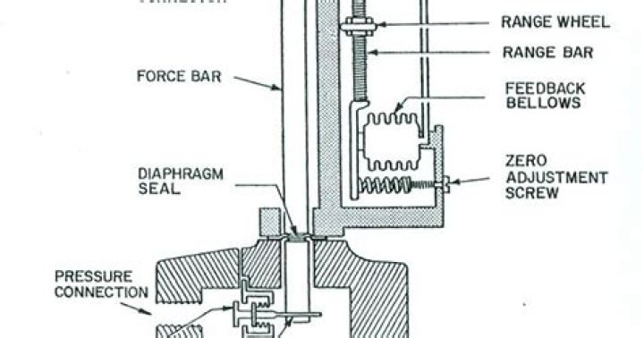 How does a pneumatic transmitter work