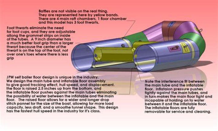 How does a self-bailing hull work?