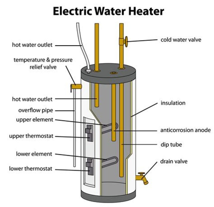 How does a small water heater work