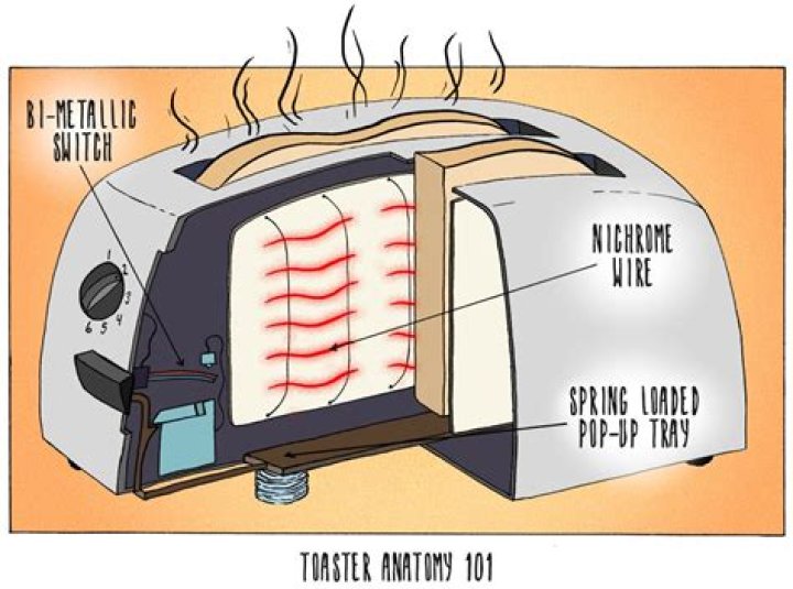 How does a toaster work?