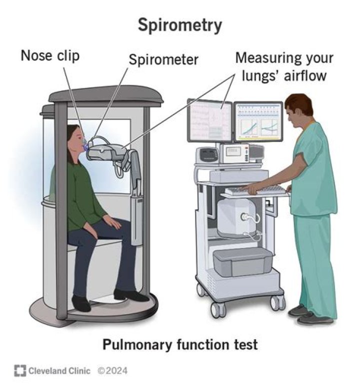 How does airlife spirometer work