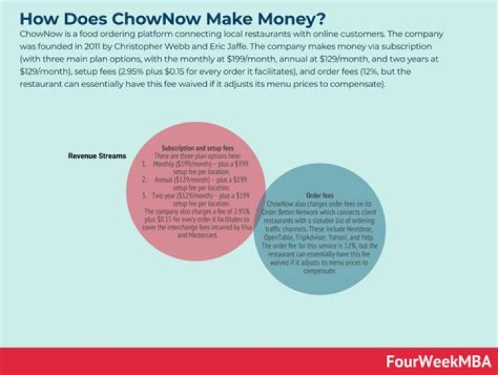 How does an MGA make money