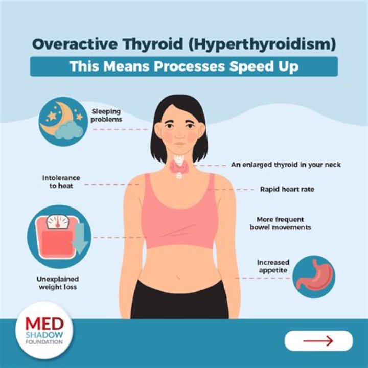How does an underactive thyroid affect pregnancy?