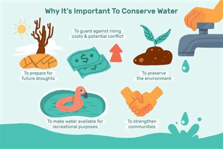 How does Australia conserve water?