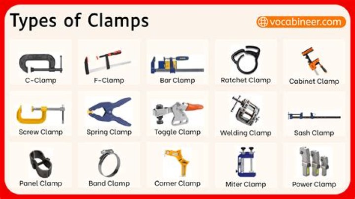 How does C-clamp work?
