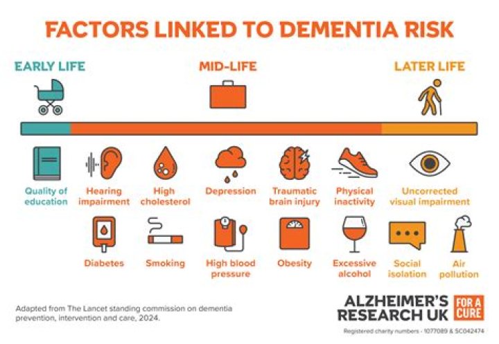 How does dementia affect older adults