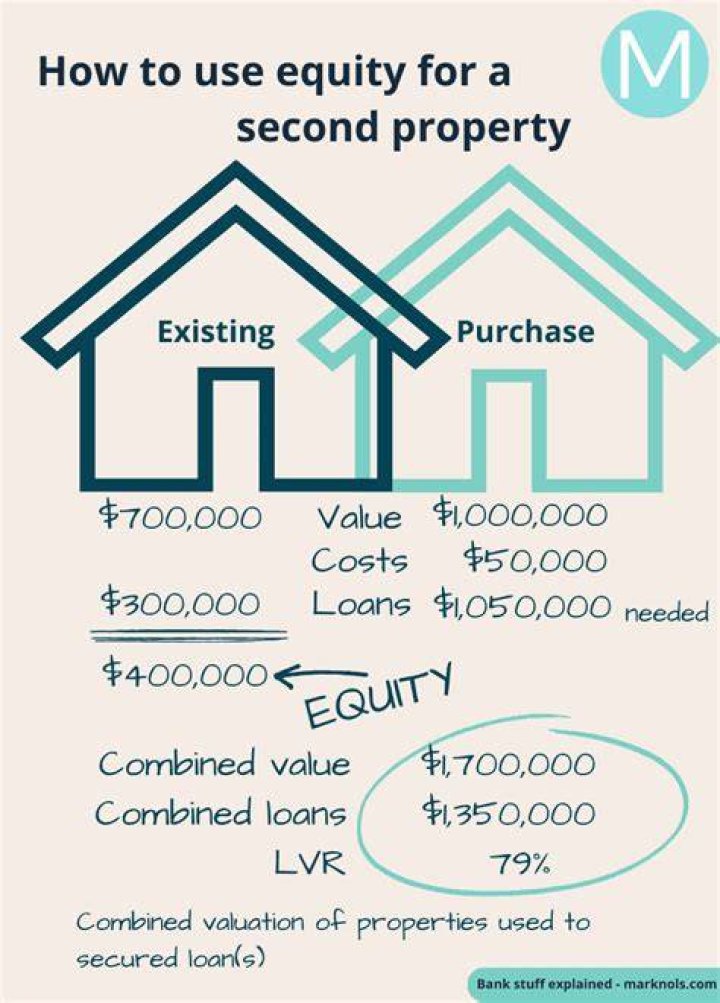 How does equity work when buying a second home