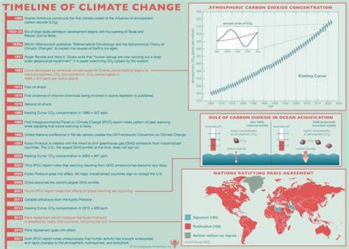 How does global warming affect NYC?