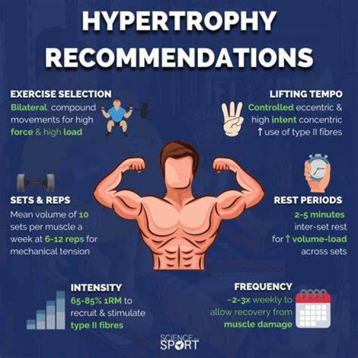 How does hypertrophy show on ECG?