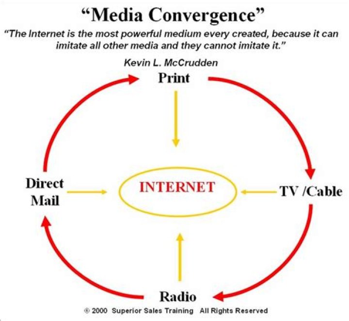 How does media convergence affect the society