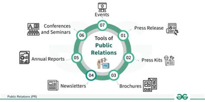 How does public relations help society