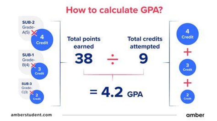 How does PupilPath calculate GPA?