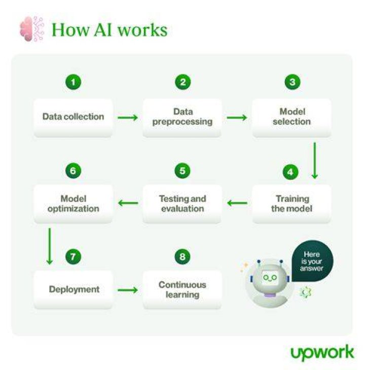 How does ResultSet next work