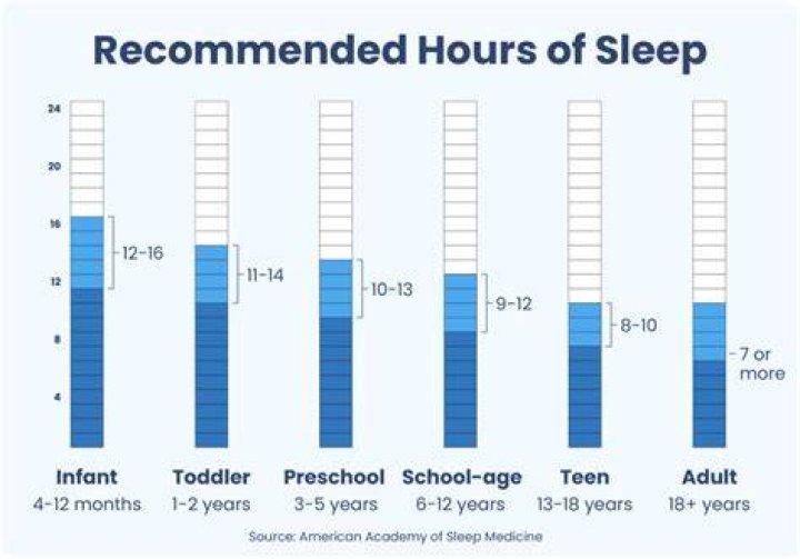 How does RLS affect sleep
