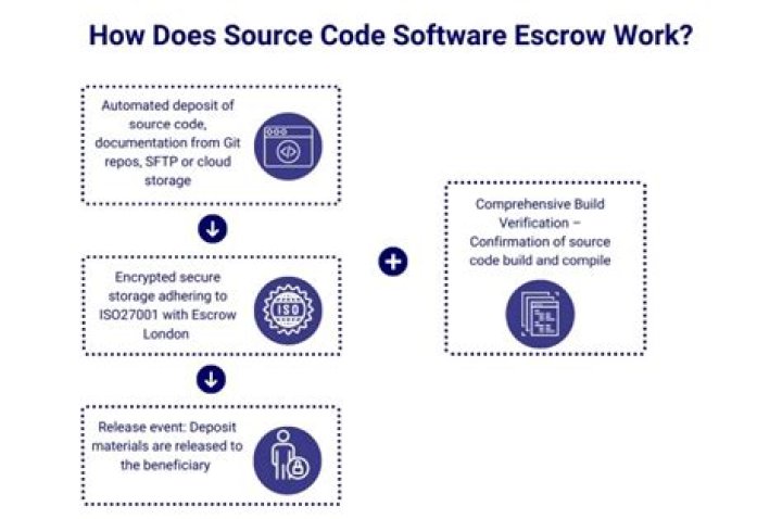 How does source code get leaked?