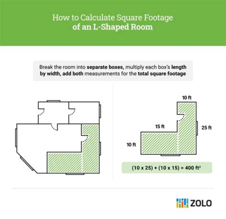 How does square footage work with multiple floors?