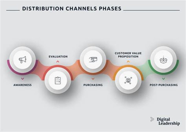 How does the distribution channel work