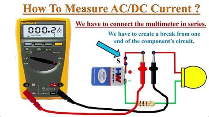 How does Tina measure current?