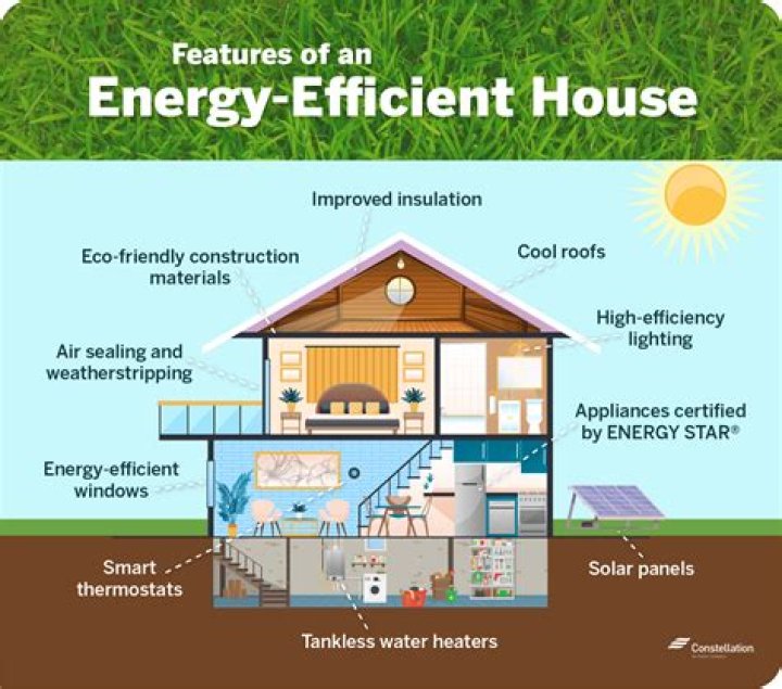How energy efficient is a toaster?