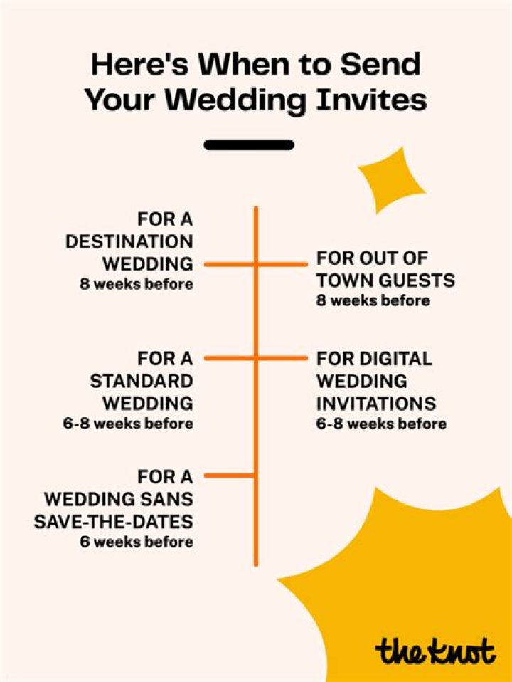 How far in advance do you send out engagement party invitations