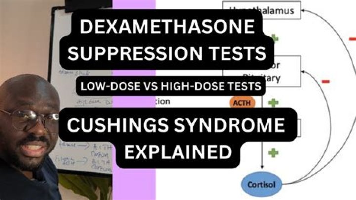 How fast does dexamethasone work?