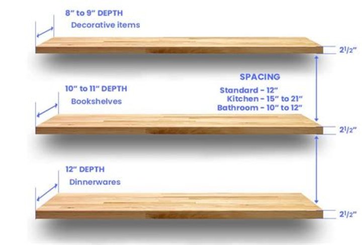 How high should a kitchen shelf be