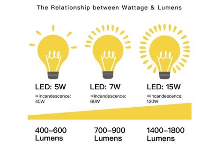 How hot does a 100 watt light bulb get