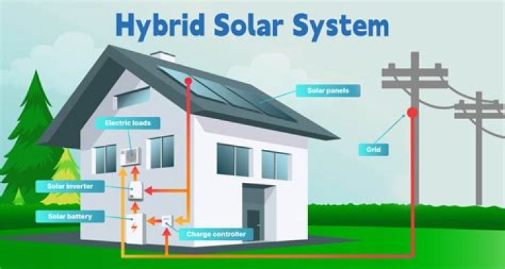 How is a home a system?