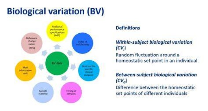 How is biological variation measured