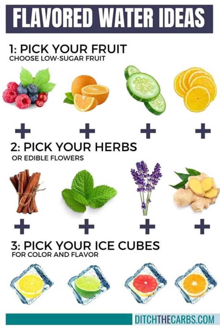 How is flavoring measured?