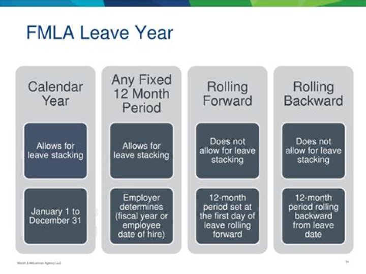 How is FMLA rolling year calculation?