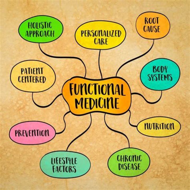 How is functional pain diagnosed?