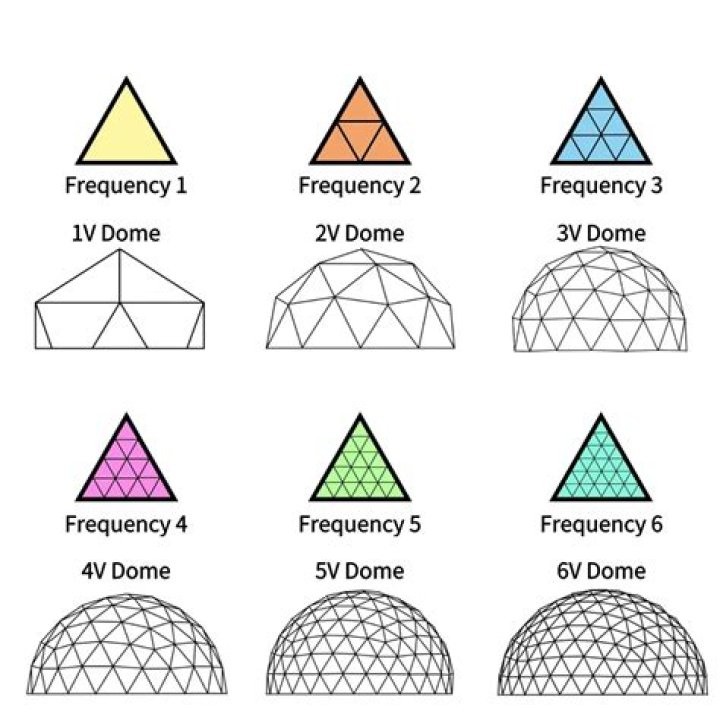How is geodesic distance calculated?