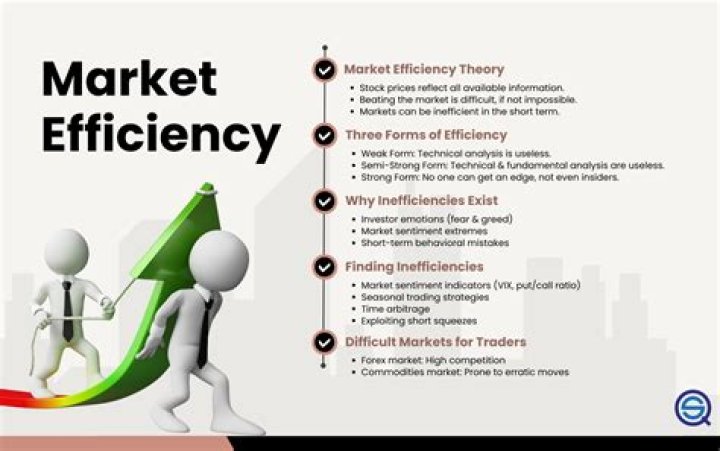 How is market efficiency tested?
