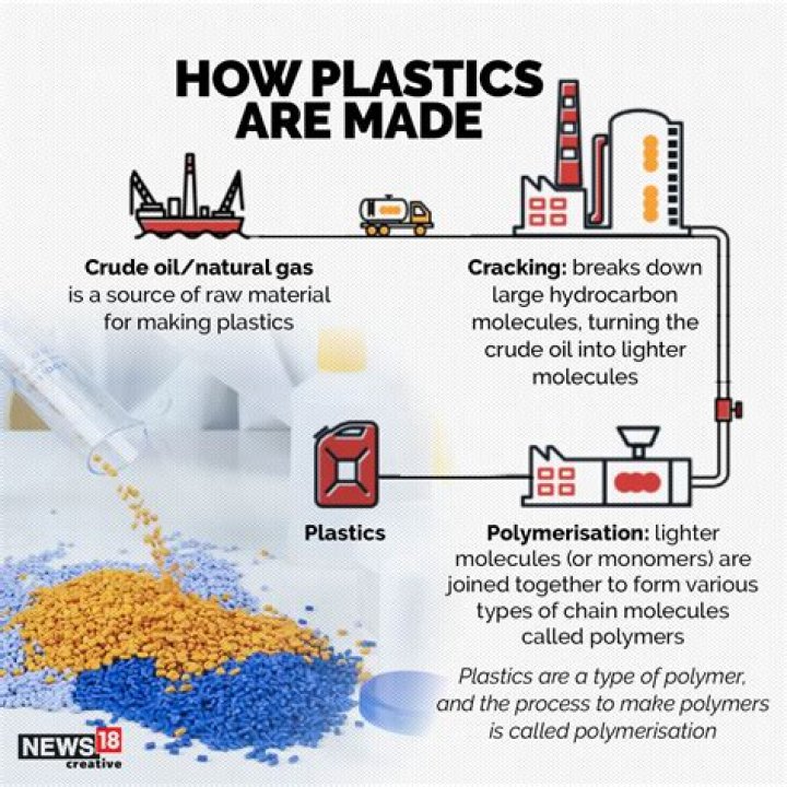 How is plastic powder made