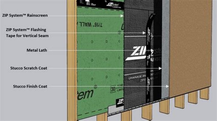 How long can zip system be exposed