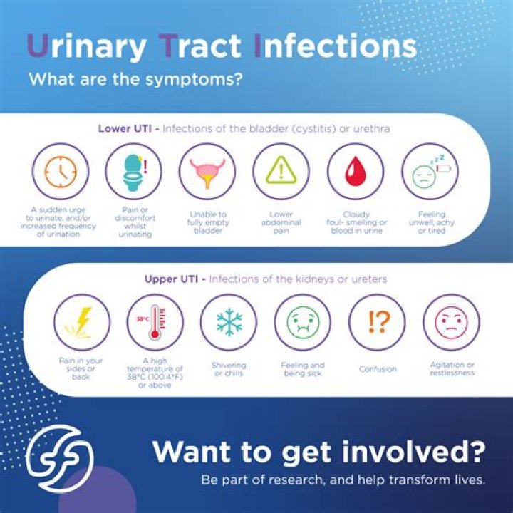 How long does bladder irritation last after UTI?