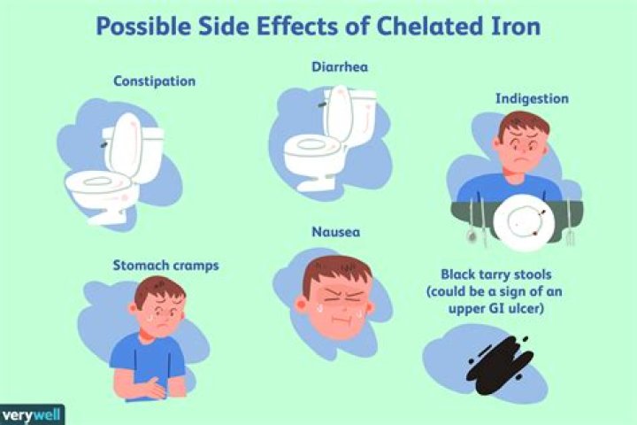 How long does it take for chelated iron to work