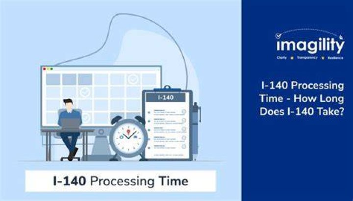 How long does N400 processing take?