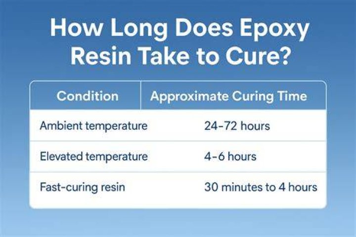 How long does quick Steel take to cure