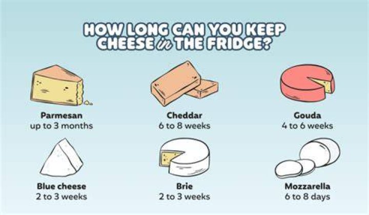 How long does Roka Blue cheese last?