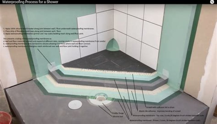 How long does Shower Waterproofing last