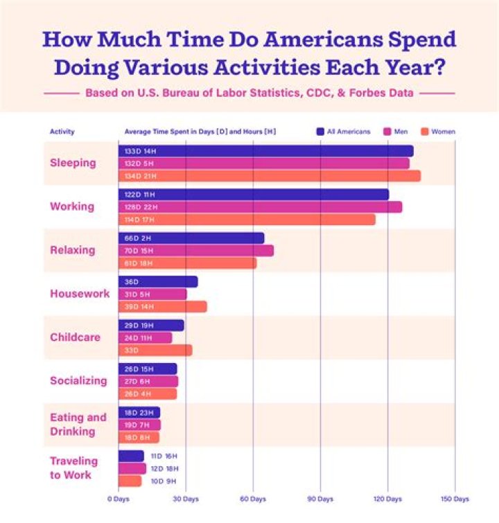 How long does the average kid spend on homework?