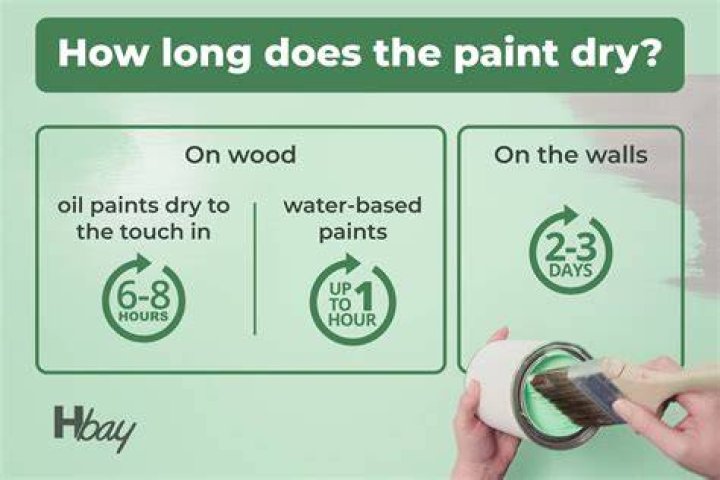 How long does toothpaste take to dry on wall?