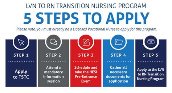 How long is the LVN to RN program